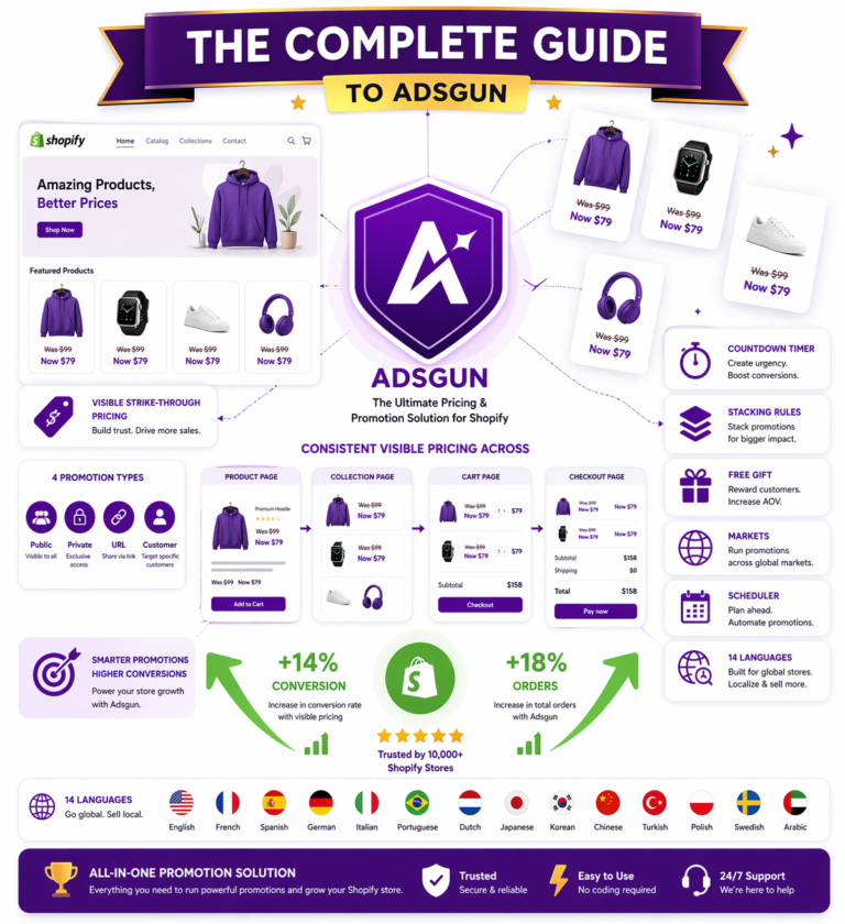 Adsgun Complete Guide: Everything About Strike-Through Pricing for Shopify