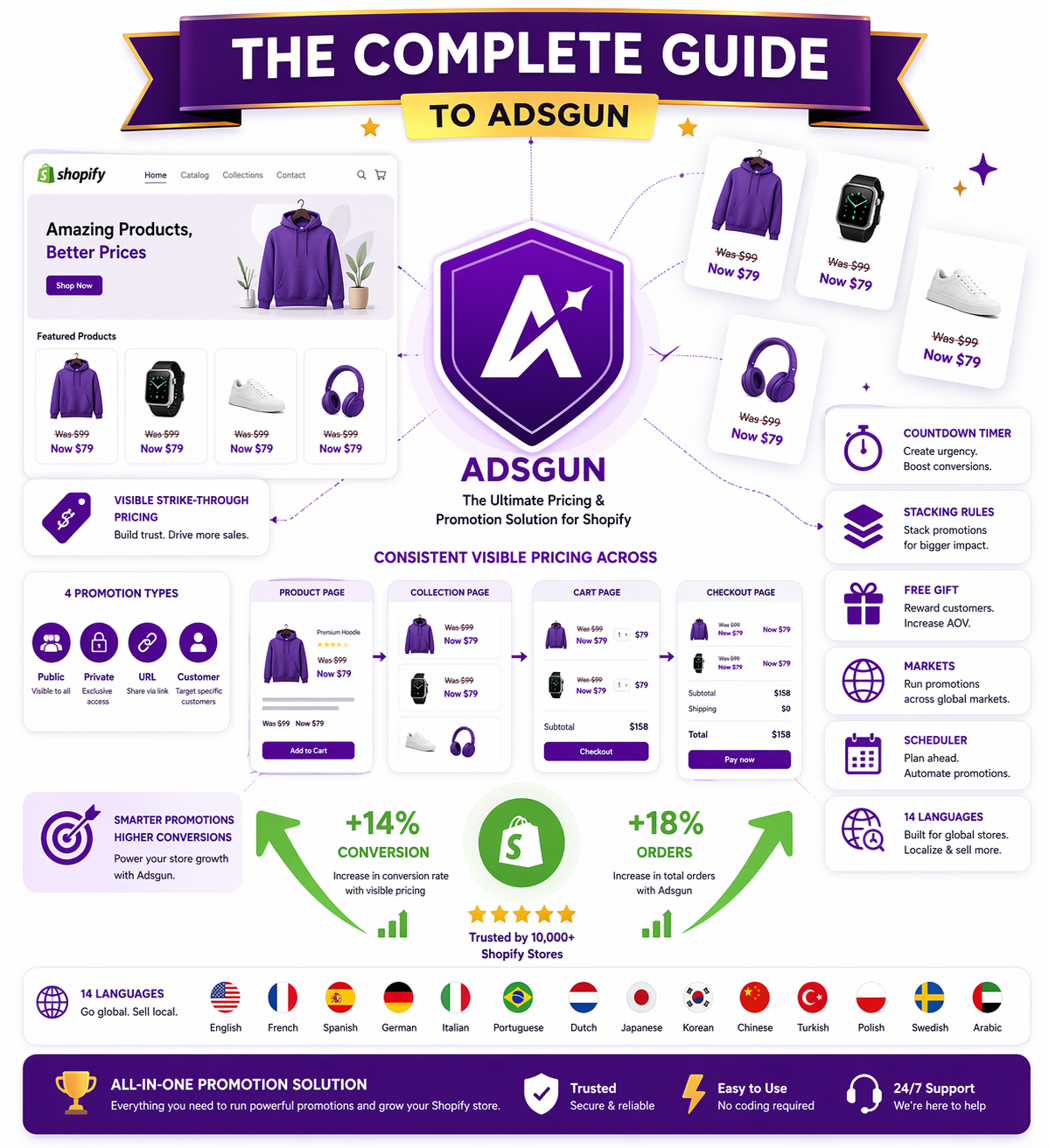 Adsgun Complete Guide: Everything About Strike-Through Pricing for Shopify