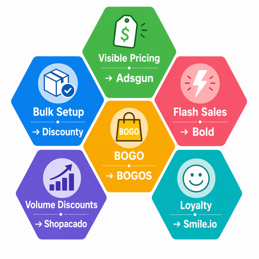 Six discount app categories with winning apps for each use case