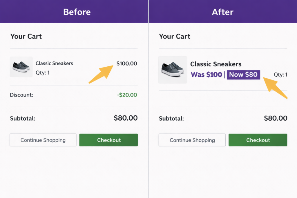 Cart before and after Adsgun strike-through pricing