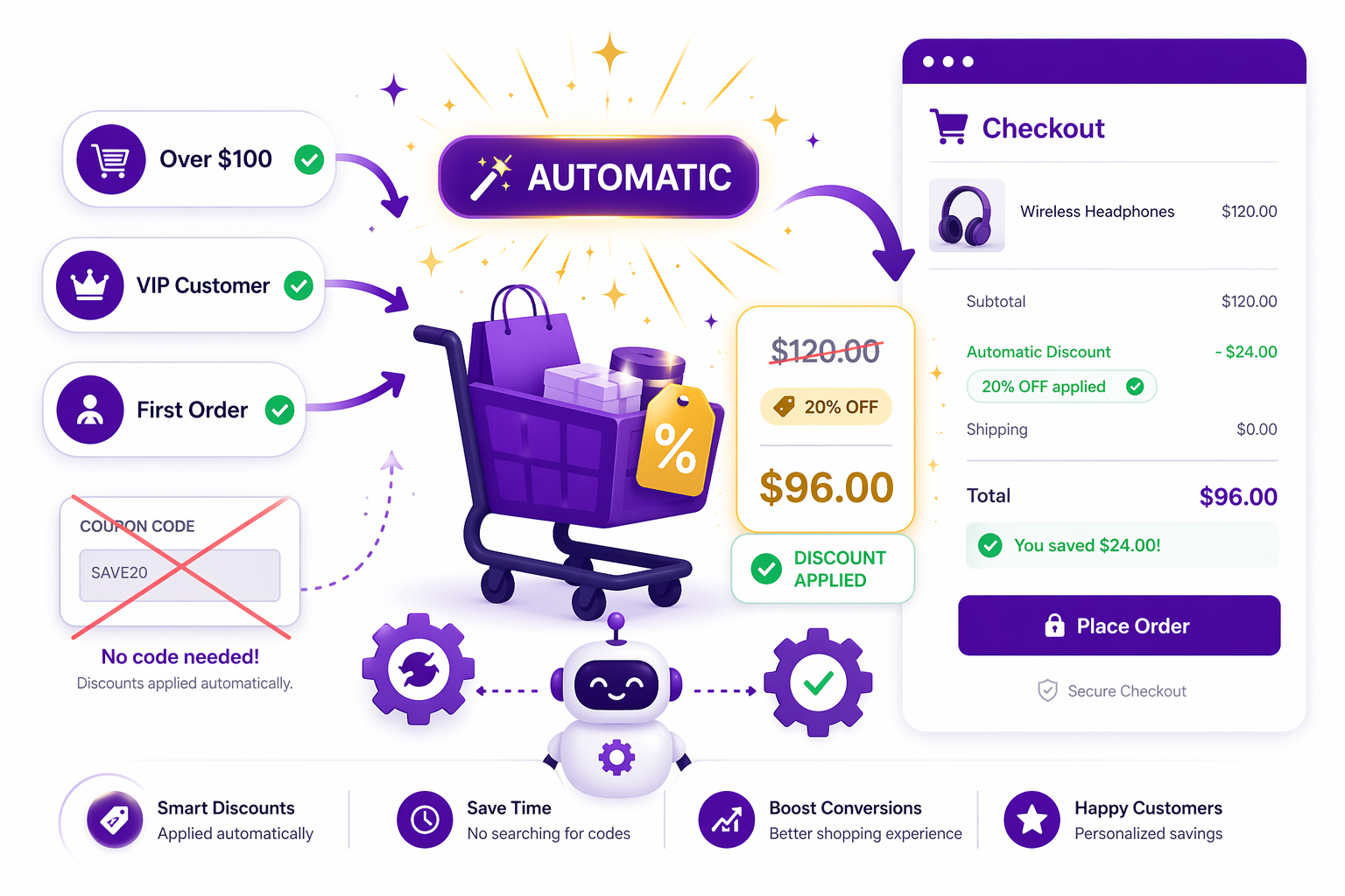 Shopify Automatic Discounts: Complete Guide for 2026