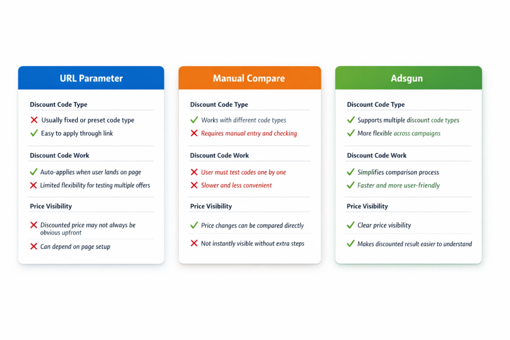 Shopify discount code not showing product page comparison URL parameter manual vs app solution