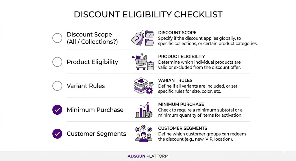 Checklist for fixing Shopify discount not applied to all products including scope, product rules, and customer segments