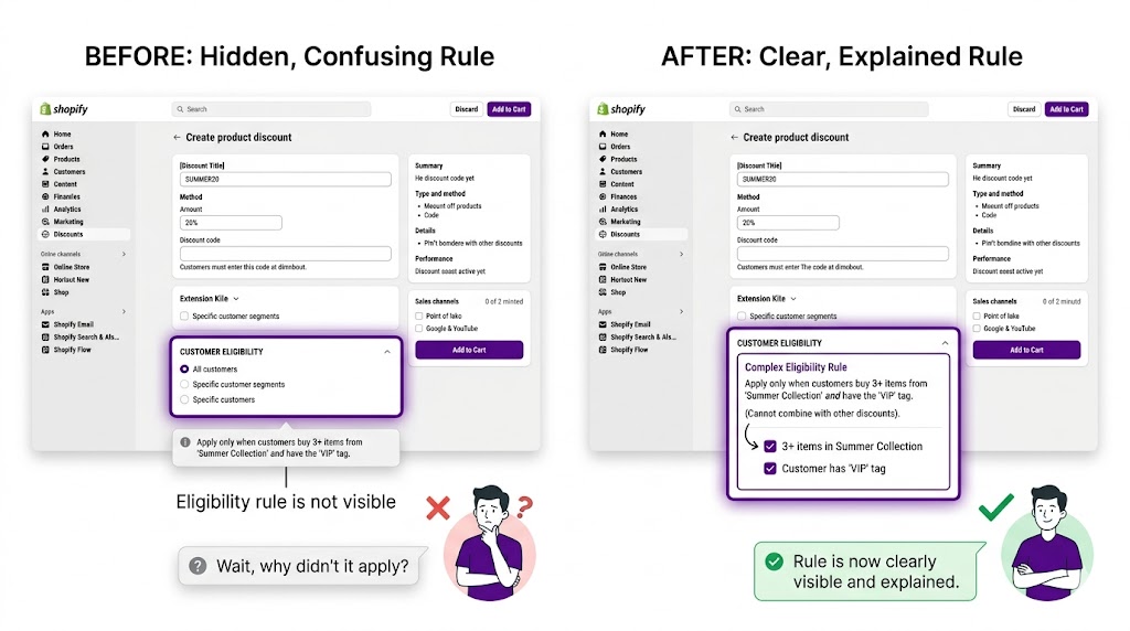 Shopify discount eligibility rules hidden versus clearly explained in admin interface