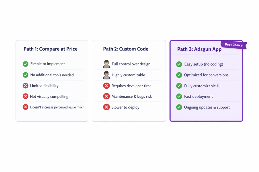 Three solution paths comparison