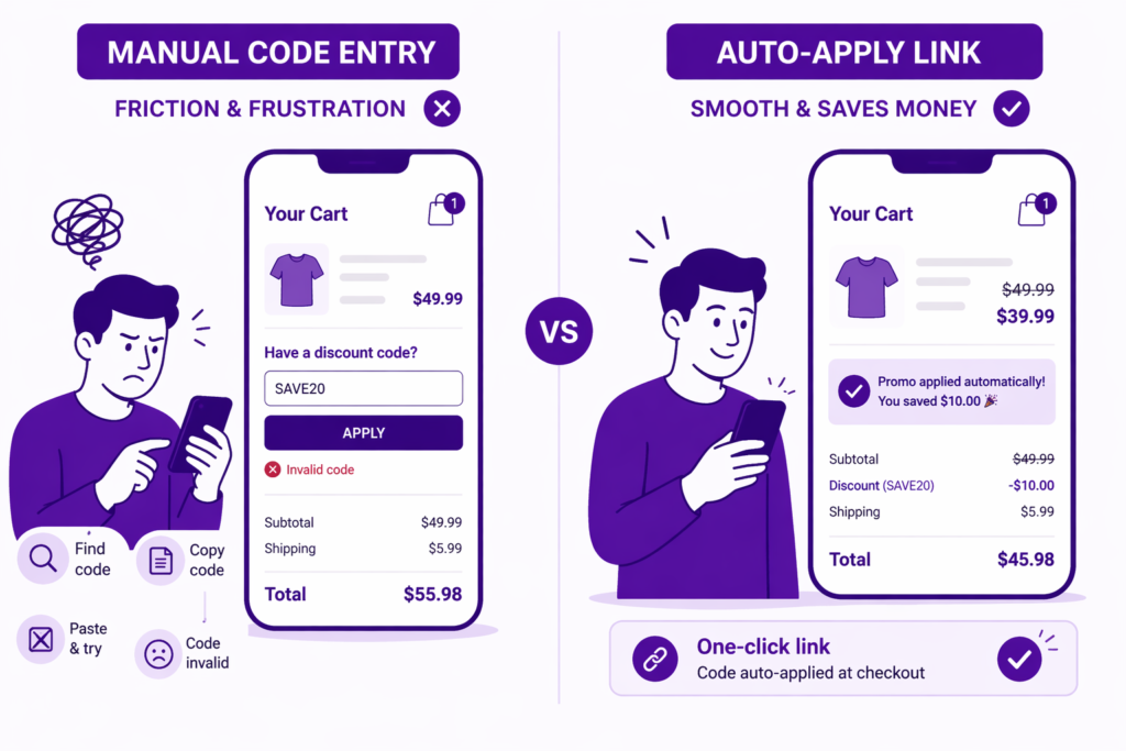 Shopify email marketing discount strategy comparison: manual code entry causes friction while auto-apply link saves money and converts better