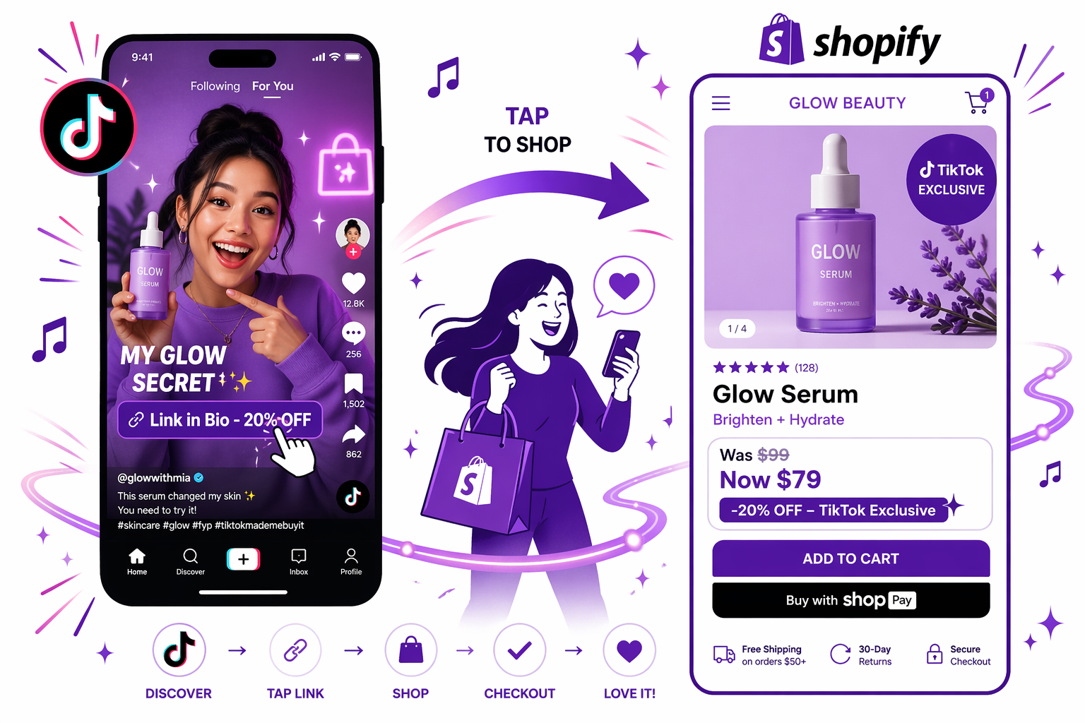 Shopify Influencer Marketing: Codes, Links & Attribution