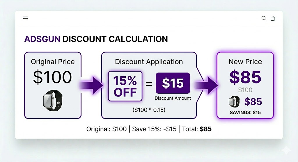 Shopify percentage discount calculation showing original and sale price