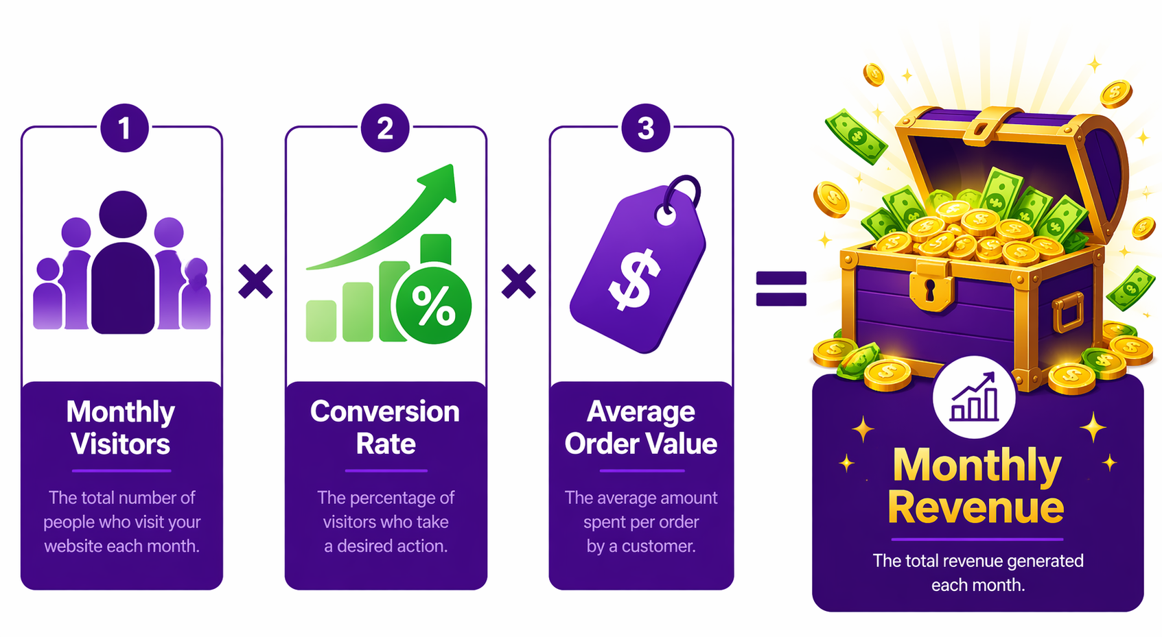 Calculate Your Shopify Visible Discount Revenue Lift