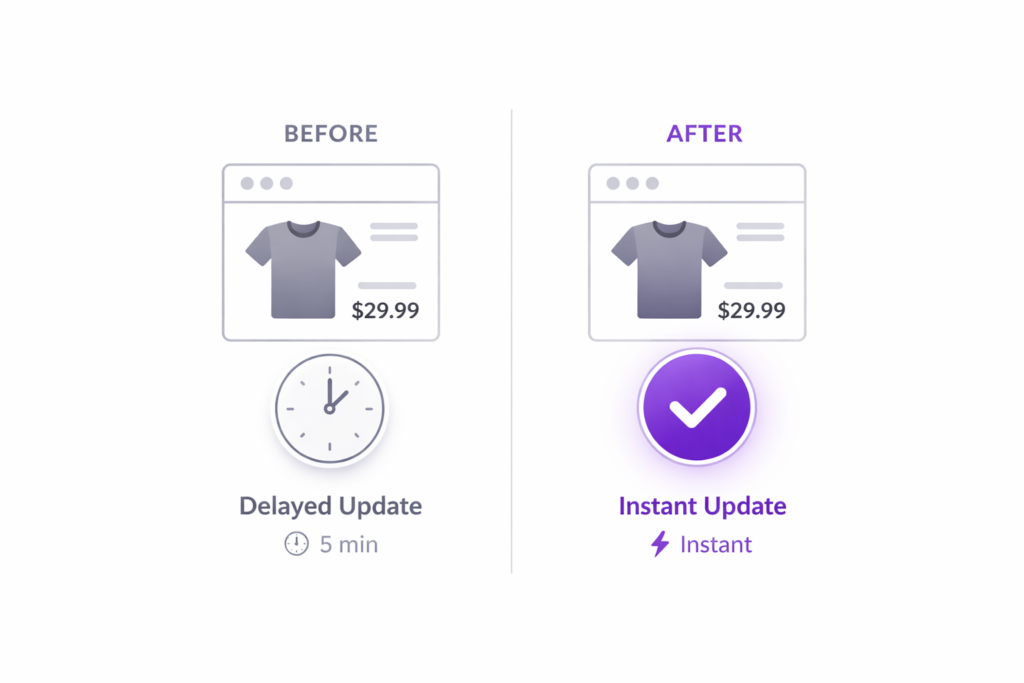 Shopify sale price delayed update vs instant real-time update with Adsgun