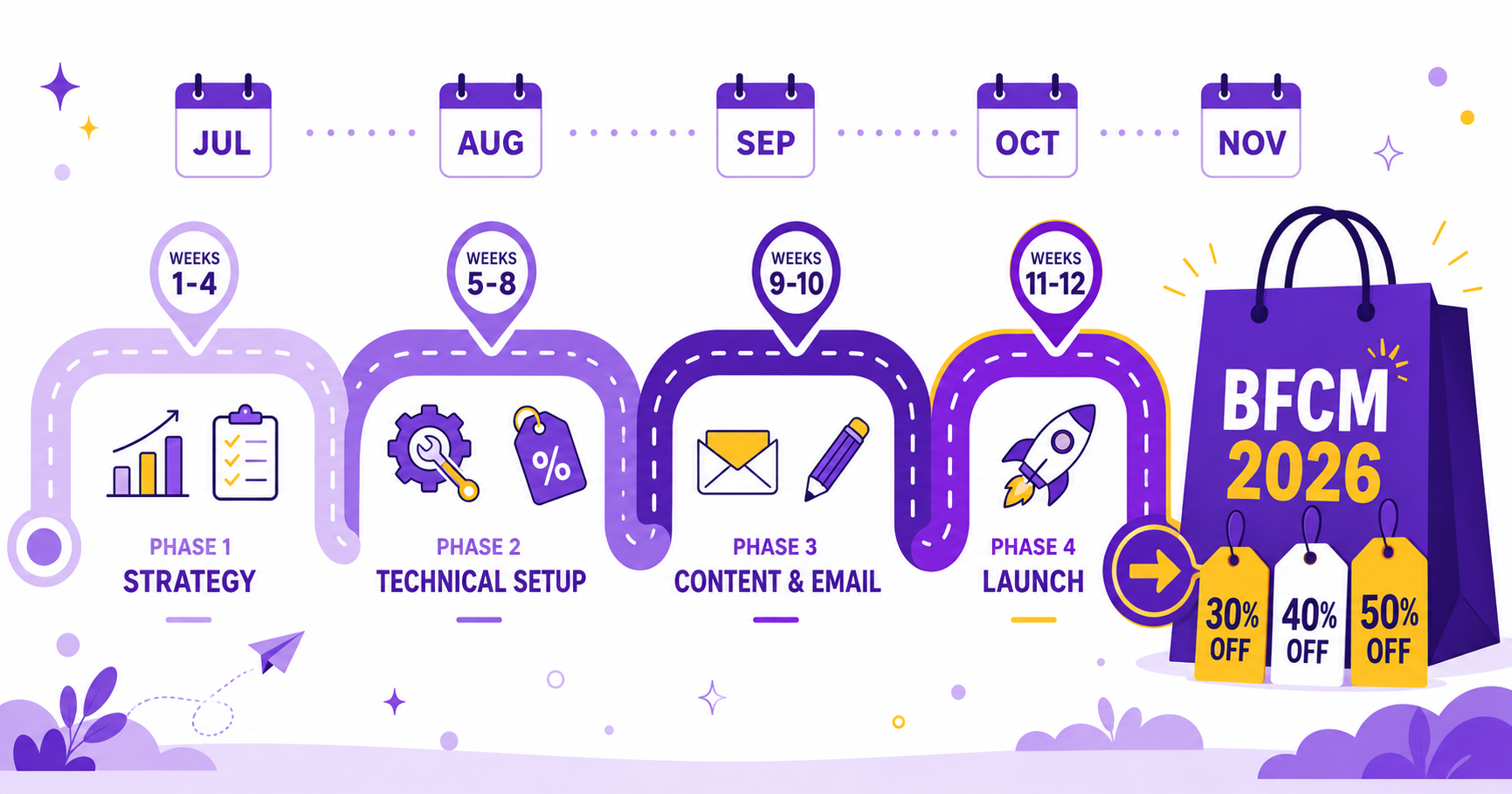Shopify Black Friday 2026: Start Preparing Now (Complete Strategy)